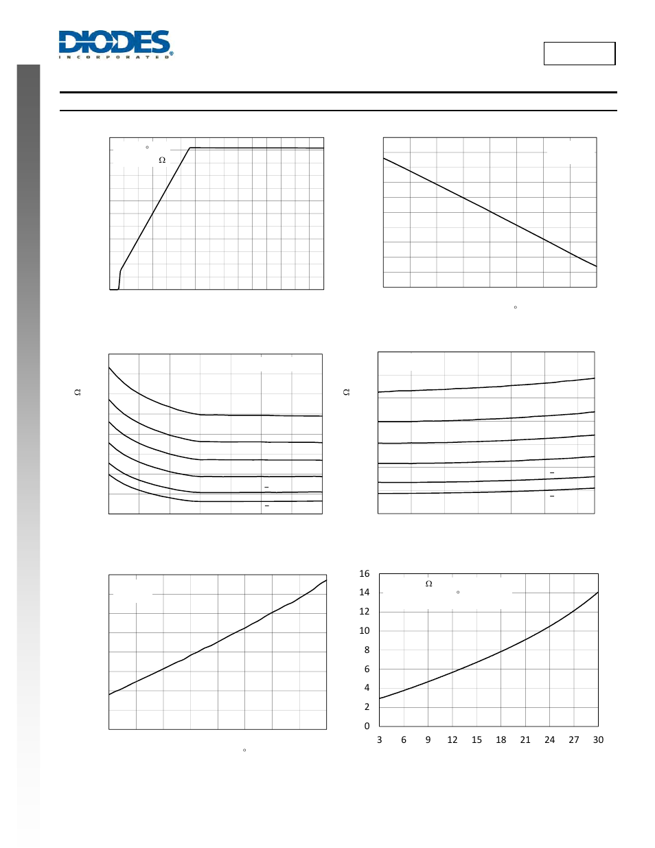 New prod uc t ap9060, Typical performance characteristics | Diodes AP9060 User Manual | Page 4 / 9