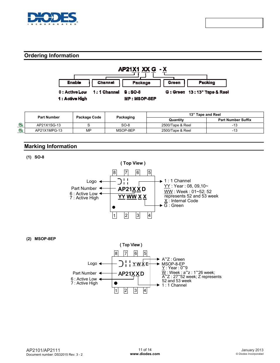 Ap21, Ordering in, Marking inf | Nformation, Formation, Ap2101/a, Ap2111 | Diodes AP2101/AP2111 User Manual | Page 11 / 14