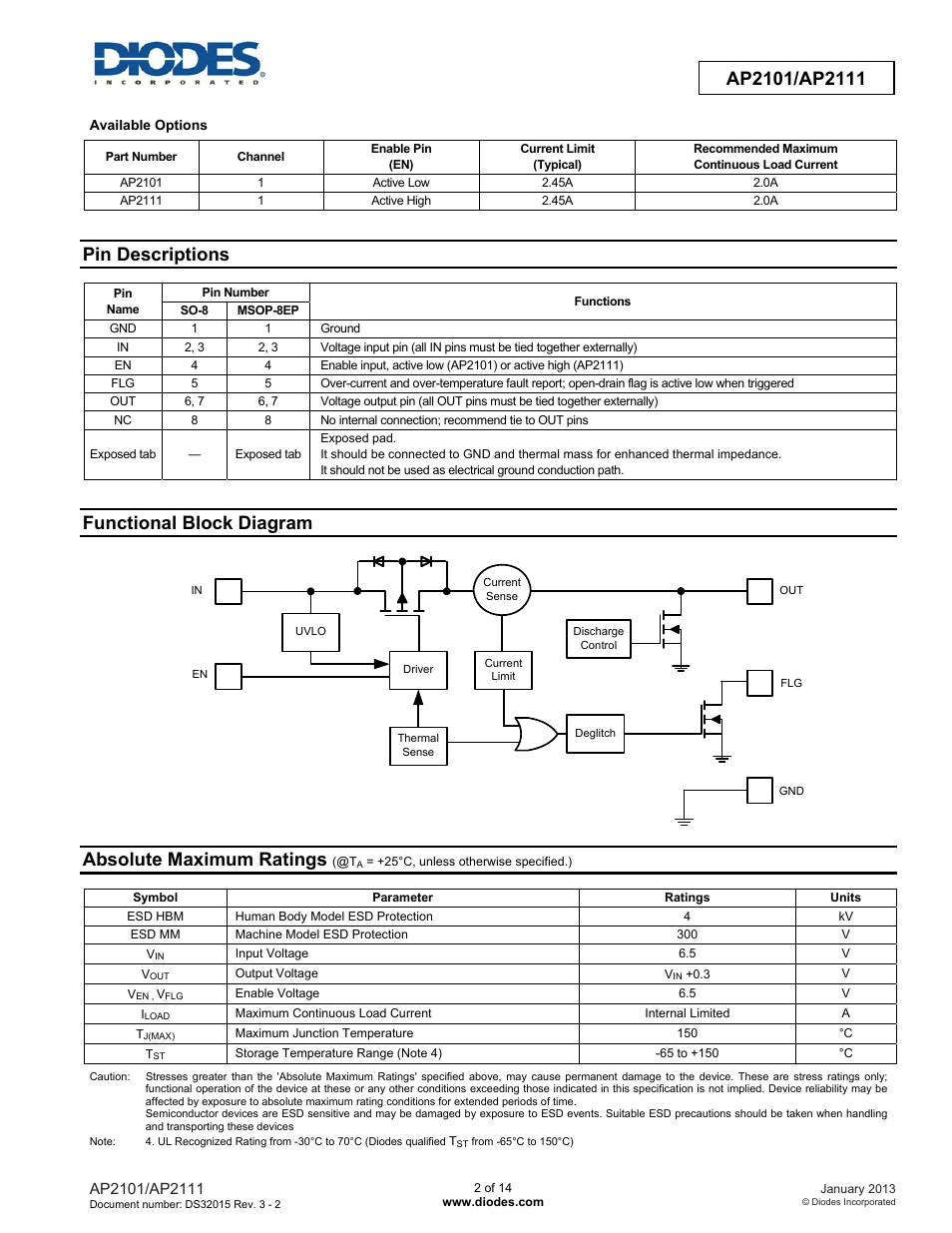 Pin descriptions, Functional block diagram, Absolute maximum ratings | Diodes AP2101/AP2111 User Manual | Page 2 / 14