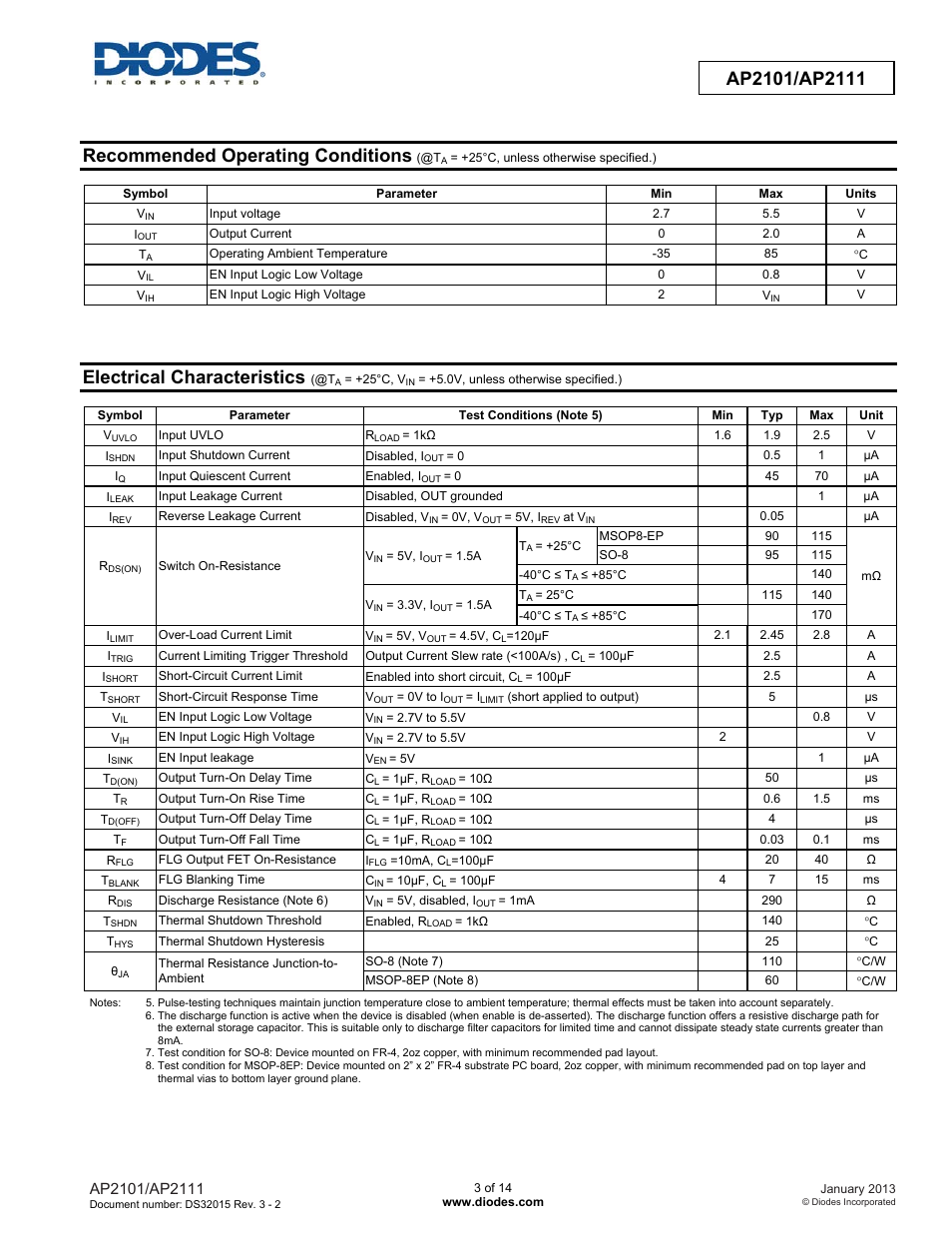 Recommended operating conditions, Electrical characteristics | Diodes AP2101/AP2111 User Manual | Page 3 / 14