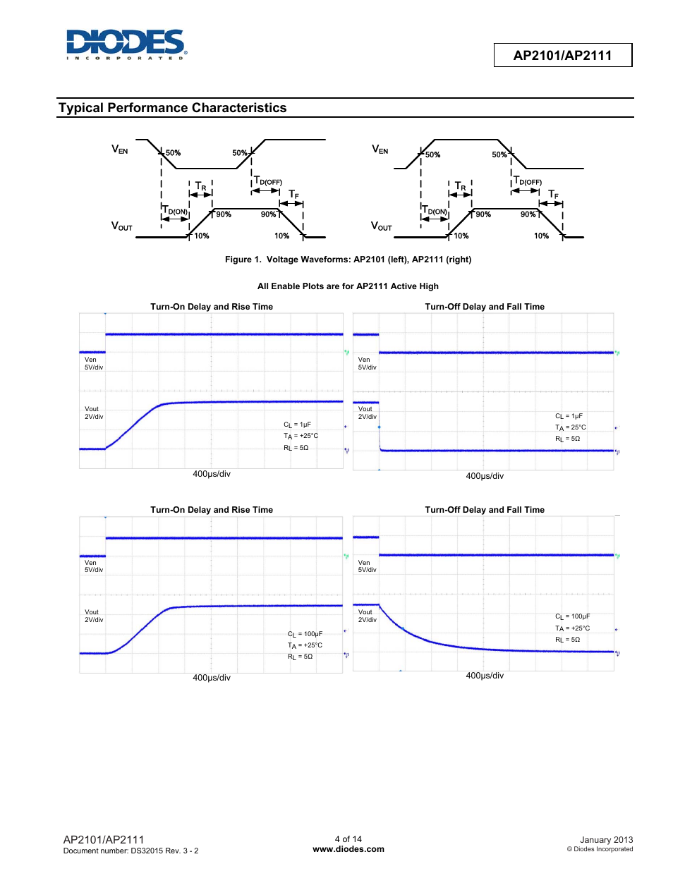 Typical performance characteristics | Diodes AP2101/AP2111 User Manual | Page 4 / 14