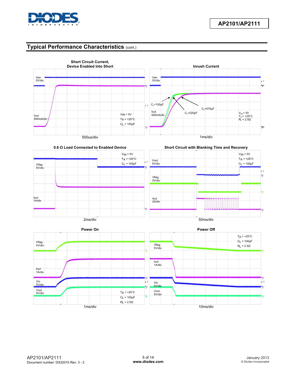 Typical performance characteristics | Diodes AP2101/AP2111 User Manual | Page 5 / 14