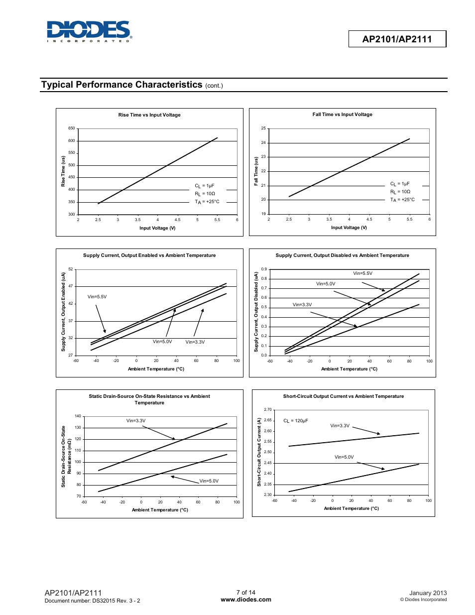 Typical performance characteristics | Diodes AP2101/AP2111 User Manual | Page 7 / 14