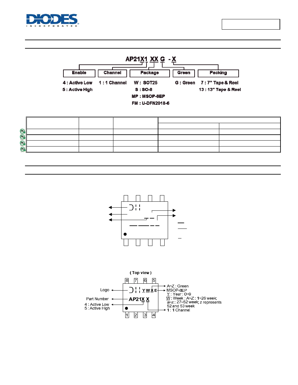 Ap21x x, Ordering information, Marking information | Yy ww x x | Diodes AP2141/ AP2151 User Manual | Page 12 / 17