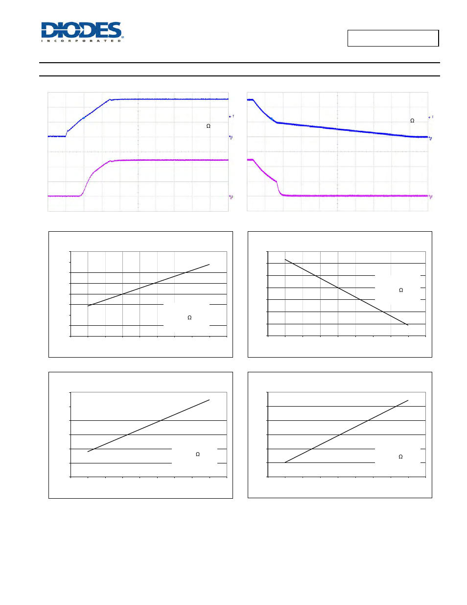 Typical performance characteristics, Uvlo increasing, Uvlo decreasing | Diodes AP2141/ AP2151 User Manual | Page 7 / 17