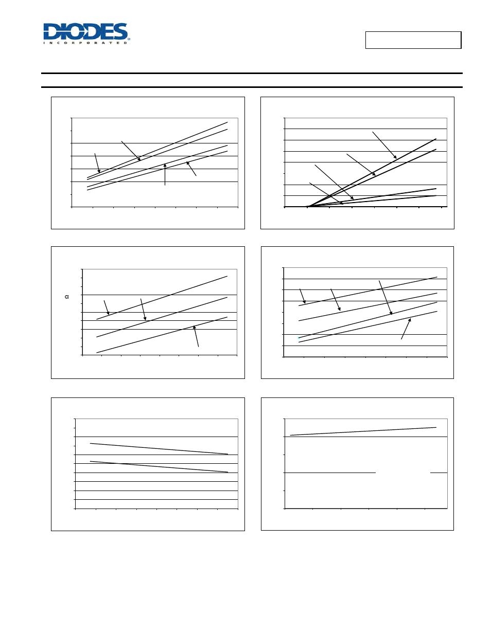 Typical performance characteristics | Diodes AP2141/ AP2151 User Manual | Page 8 / 17