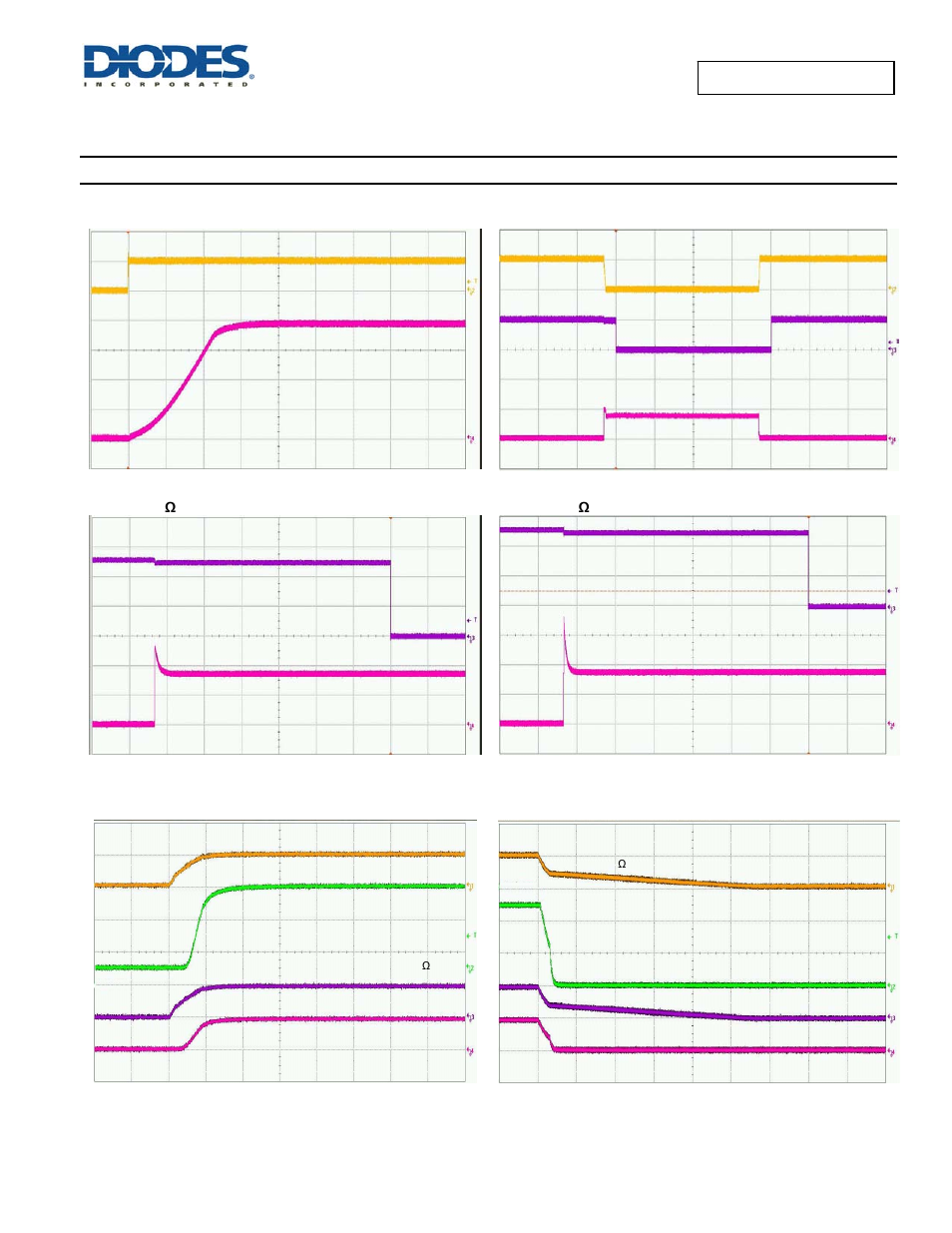 Typical performance characteristics, Short circuit current, device enabled into short, Short circuit with blanking time and recovery | 3ω load connected to enabled device, 2ω load connected to enabled device, Power on power off | Diodes AP2141D/ AP2151D User Manual | Page 6 / 18