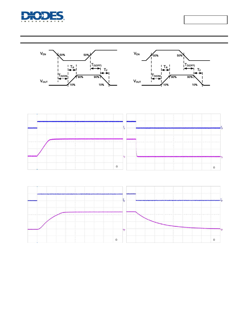 Typical performance characteristics | Diodes AP2145/ AP2155 User Manual | Page 4 / 13