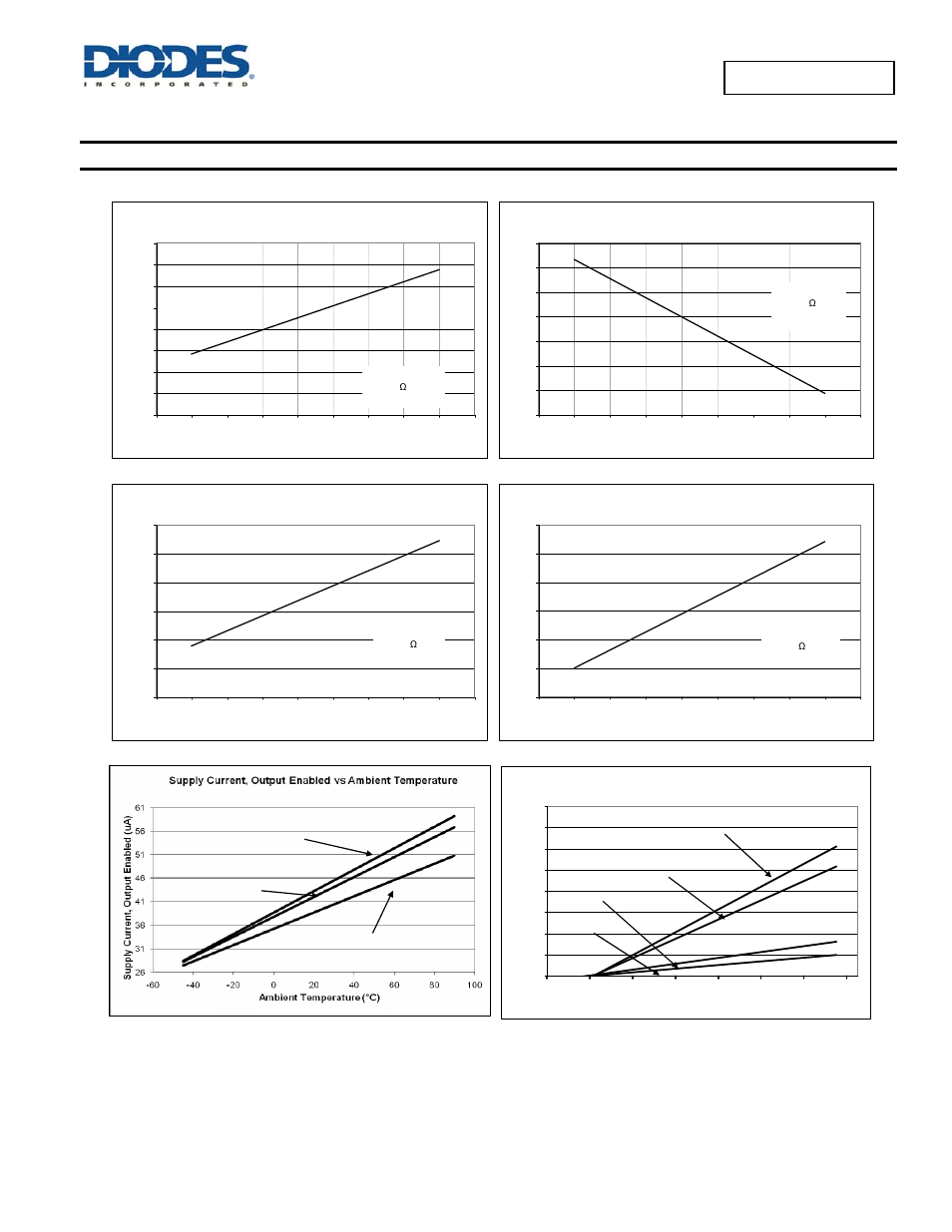 Typical performance characteristics | Diodes AP2145/ AP2155 User Manual | Page 7 / 13