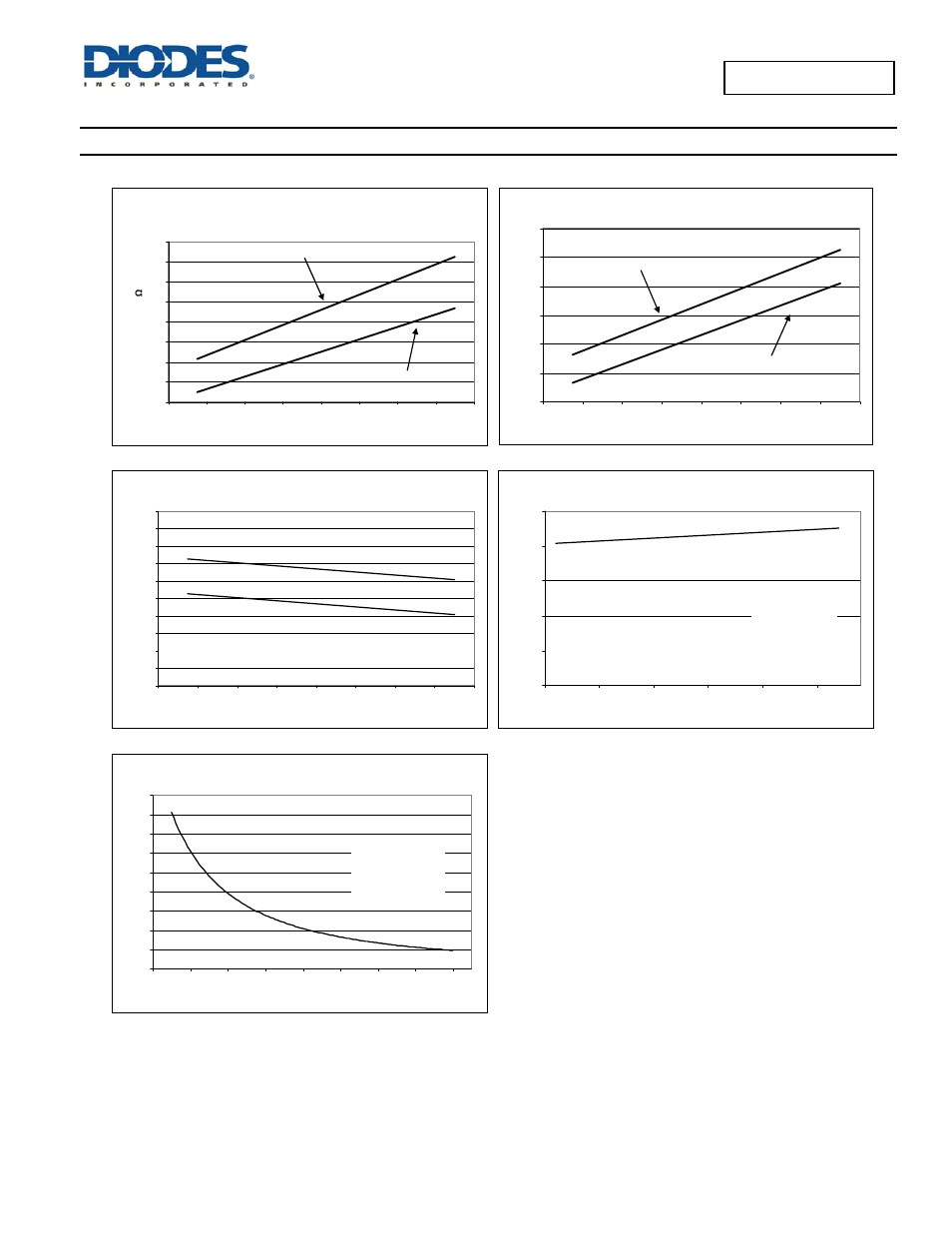 Typical performance characteristics | Diodes AP2145/ AP2155 User Manual | Page 8 / 13