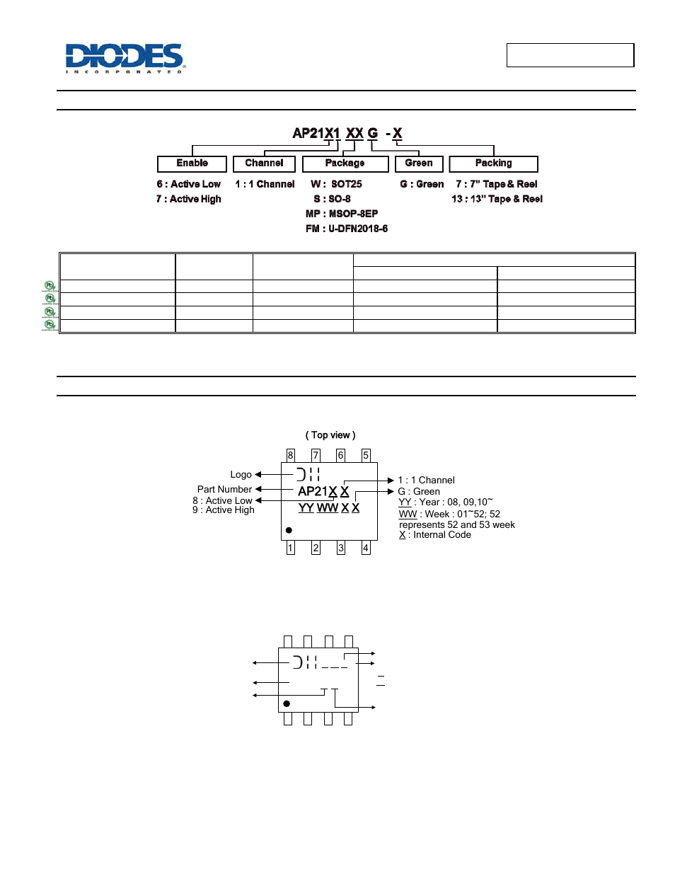 Ordering information, Marking information, Ap21x x | Diodes AP2161/ AP2171 User Manual | Page 12 / 18