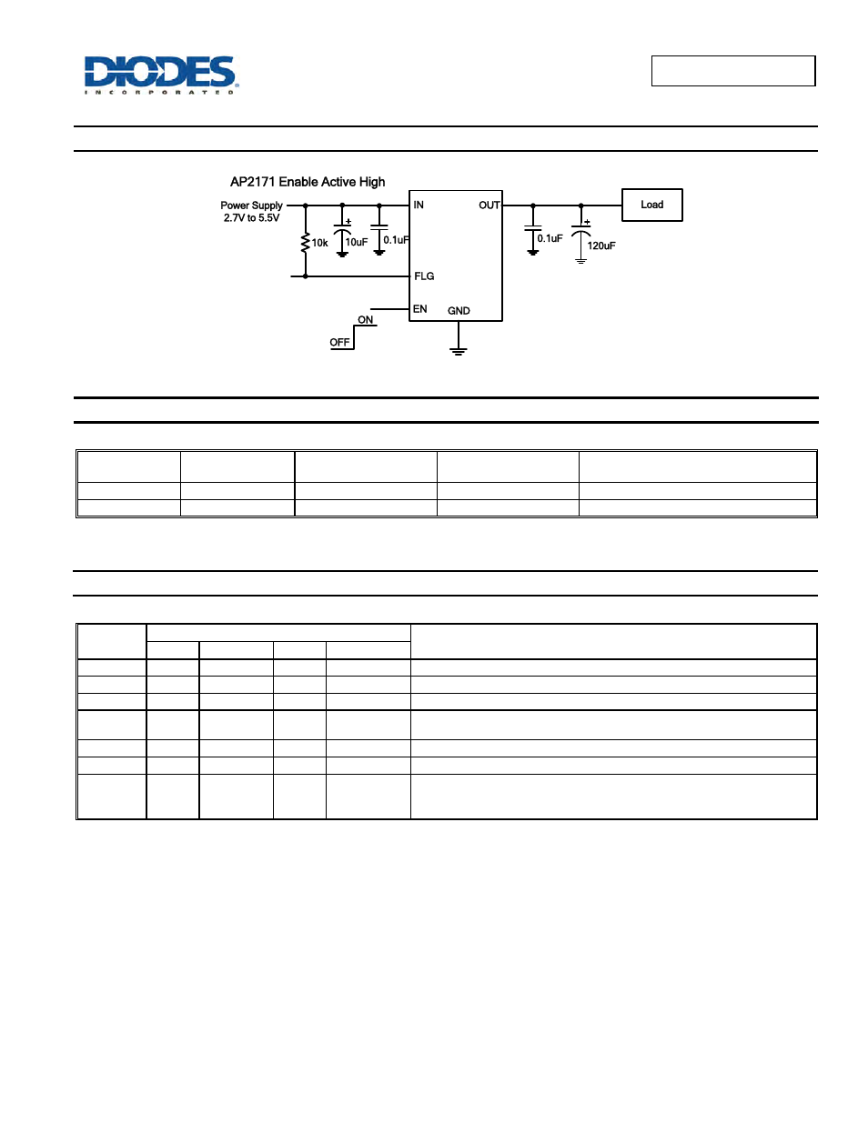 Typical applications circuit, Available options, Pin descriptions | Diodes AP2161/ AP2171 User Manual | Page 2 / 18