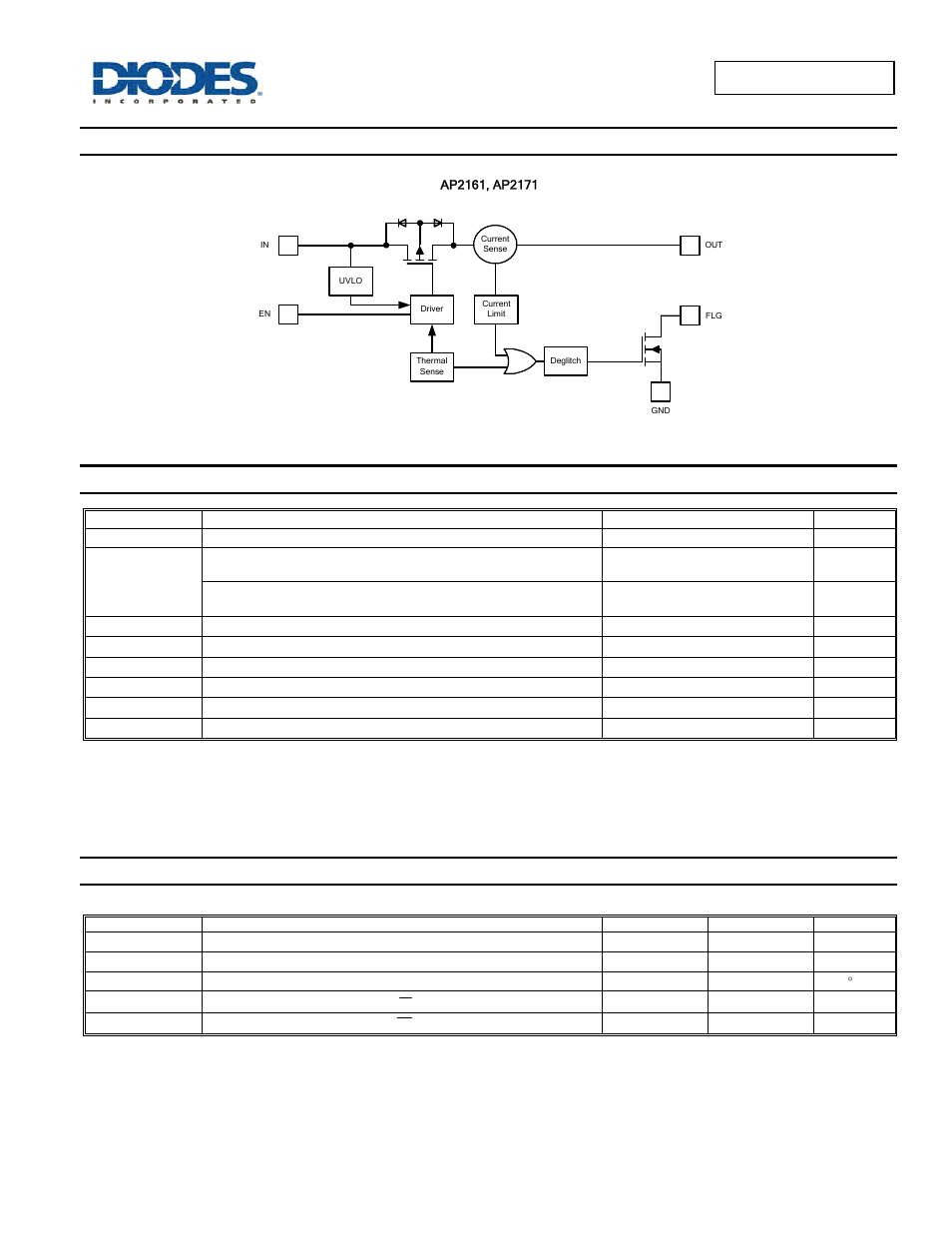 Functional block diagram, Absolute maximum ratings, Recommended operating conditions | Diodes AP2161/ AP2171 User Manual | Page 3 / 18