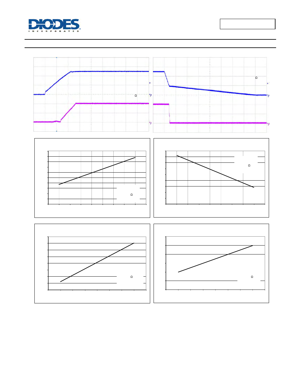 Typical performance characteristics | Diodes AP2161/ AP2171 User Manual | Page 7 / 18