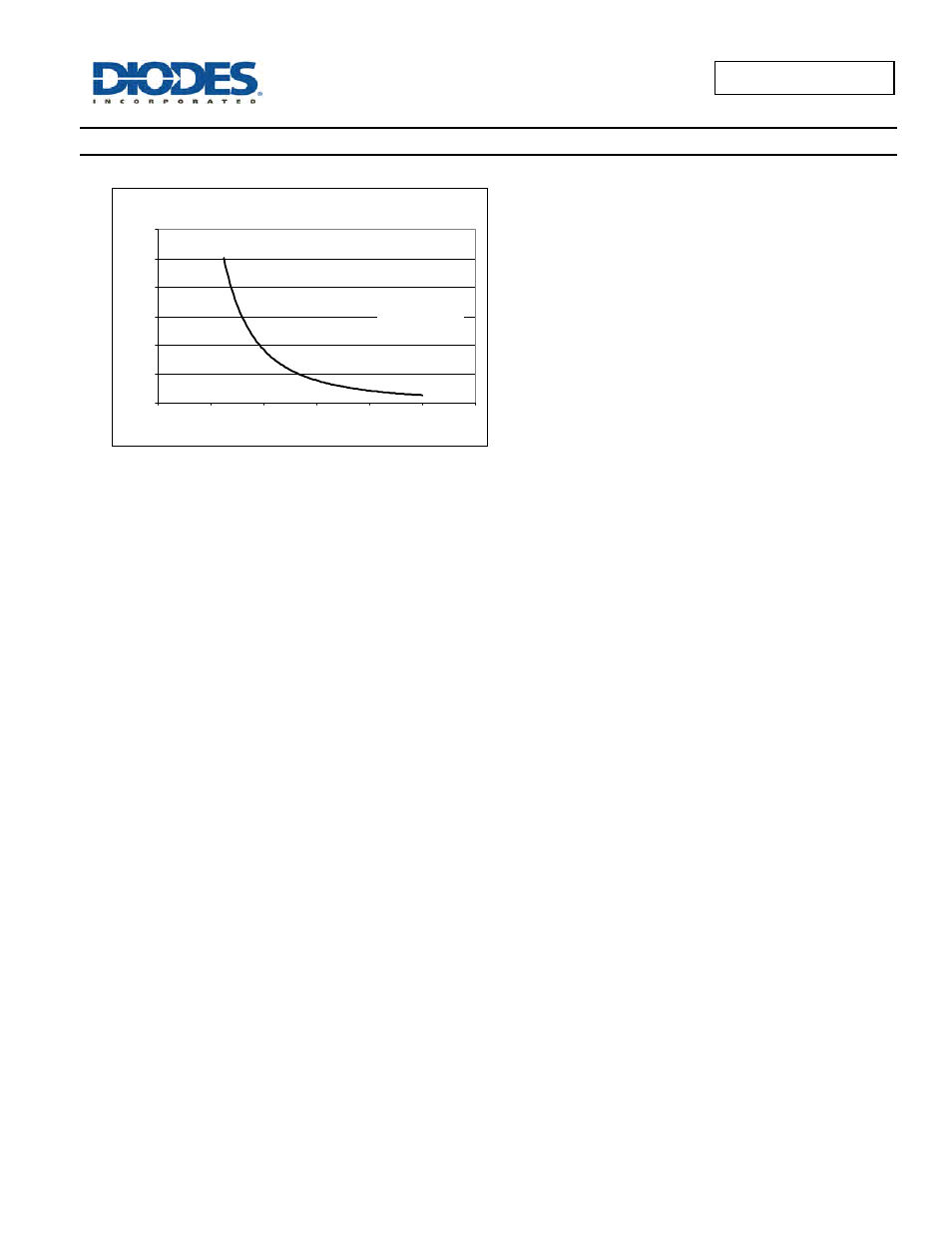 Typical performance characteristics | Diodes AP2161/ AP2171 User Manual | Page 9 / 18