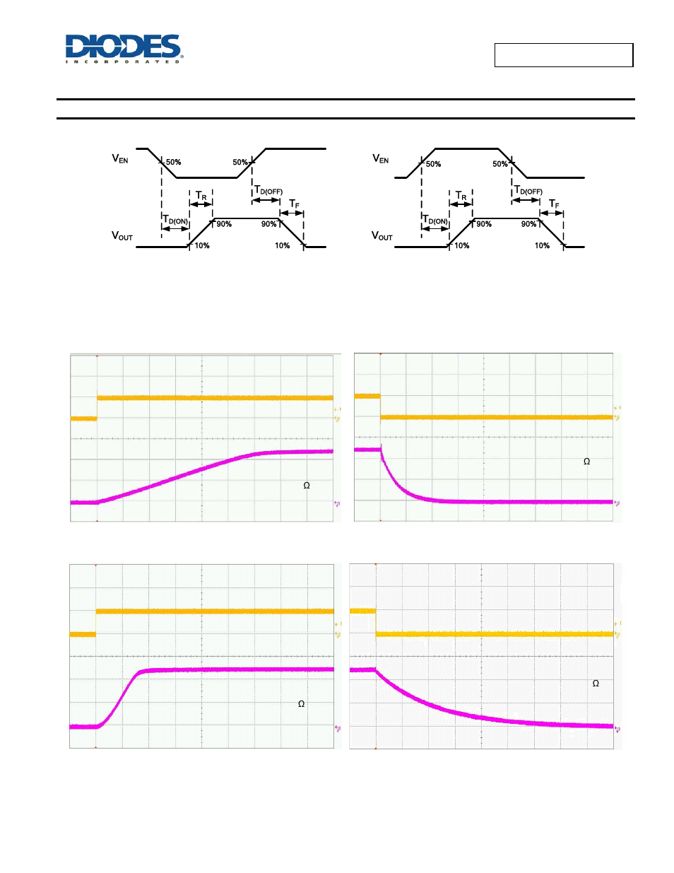 Typical performance characteristics | Diodes AP2161D/AP2171D User Manual | Page 5 / 19