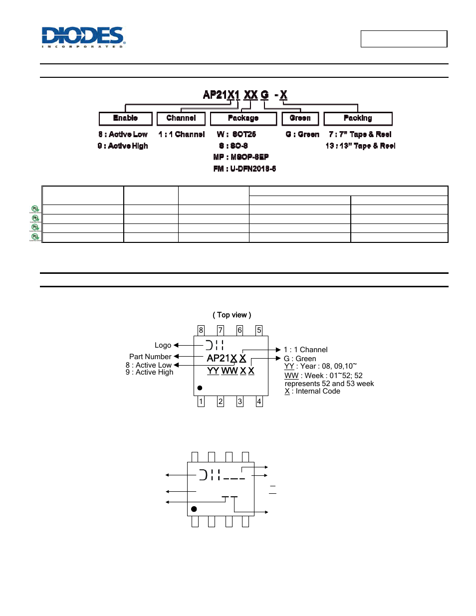 Ordering information, Marking information, Ap21x x | Yy ww x x | Diodes AP2181/ AP2191 User Manual | Page 11 / 17