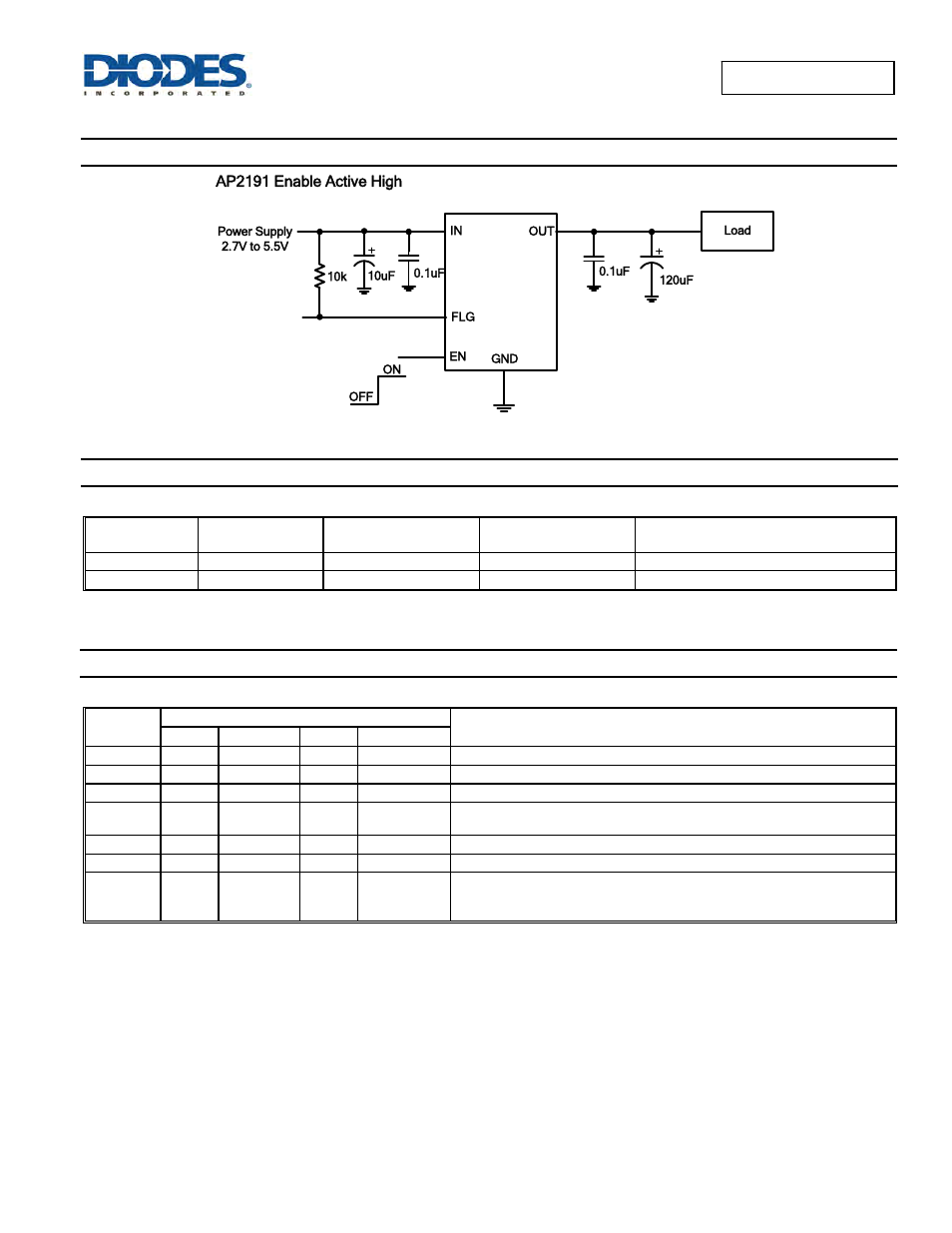 Typical applications circuit, Available options, Pin descriptions | Diodes AP2181/ AP2191 User Manual | Page 2 / 17