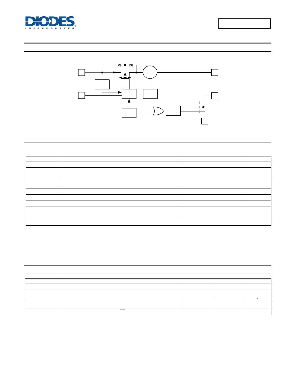Functional block diagram, Absolute maximum ratings, Recommended operating conditions | Diodes AP2181/ AP2191 User Manual | Page 3 / 17