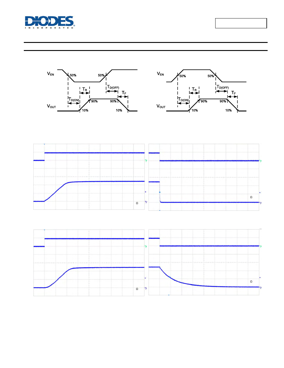 Typical performance characteristics | Diodes AP2181/ AP2191 User Manual | Page 5 / 17