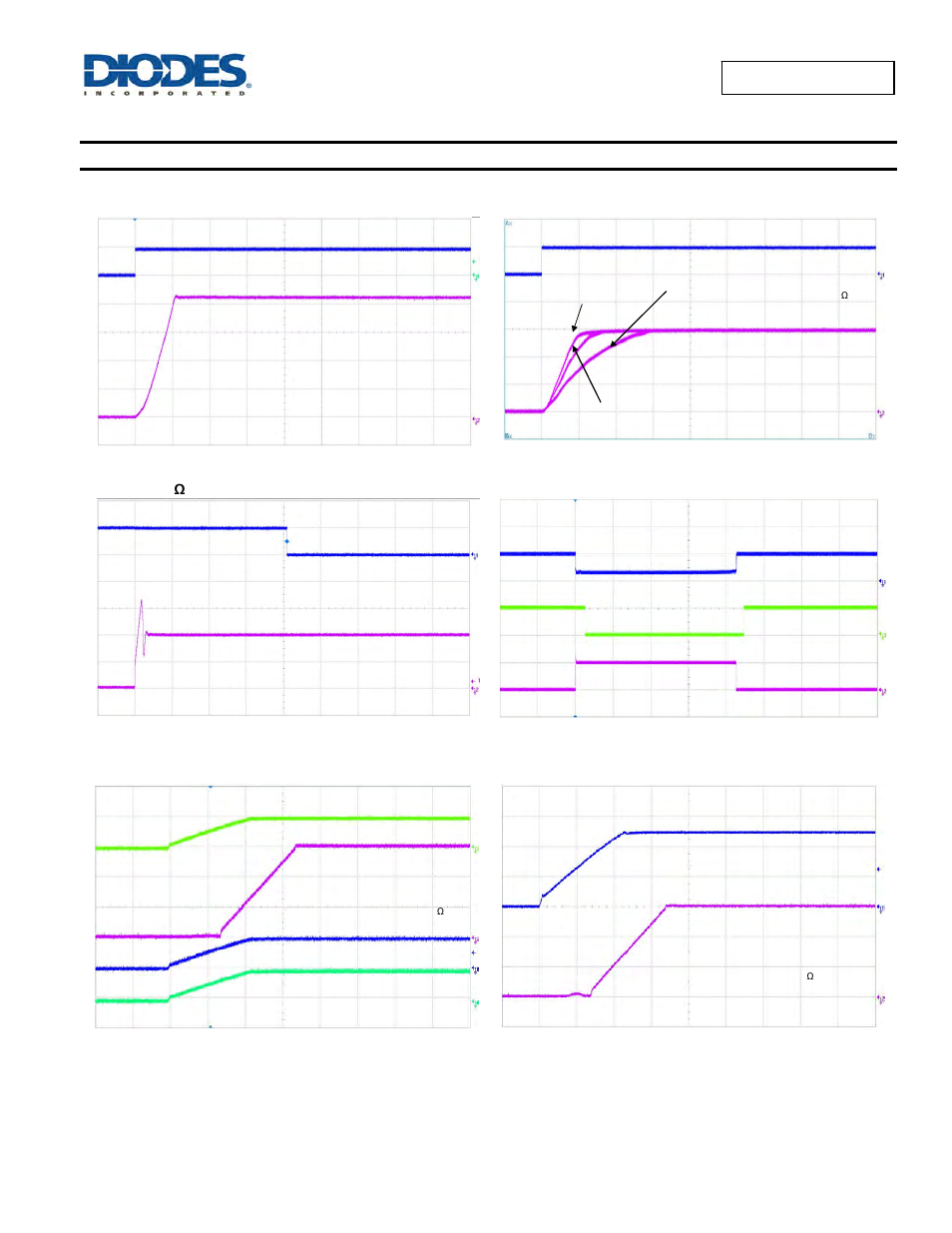 Typical performance characteristics | Diodes AP2181/ AP2191 User Manual | Page 6 / 17