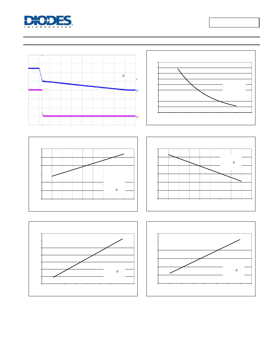 Typical performance characteristics, Uvlo decreasing 10ms/div | Diodes AP2181/ AP2191 User Manual | Page 7 / 17