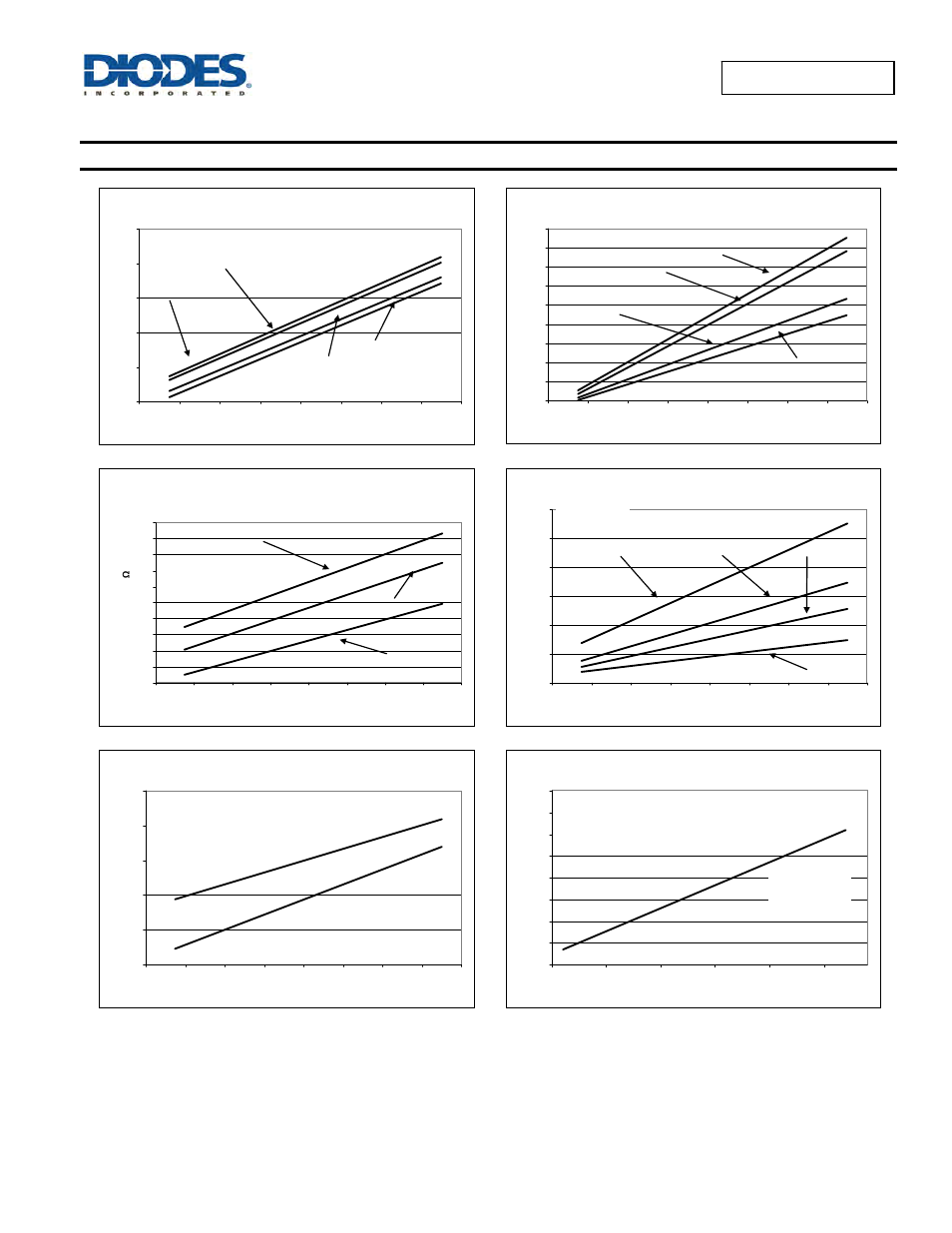 Typical performance characteristics | Diodes AP2181/ AP2191 User Manual | Page 8 / 17