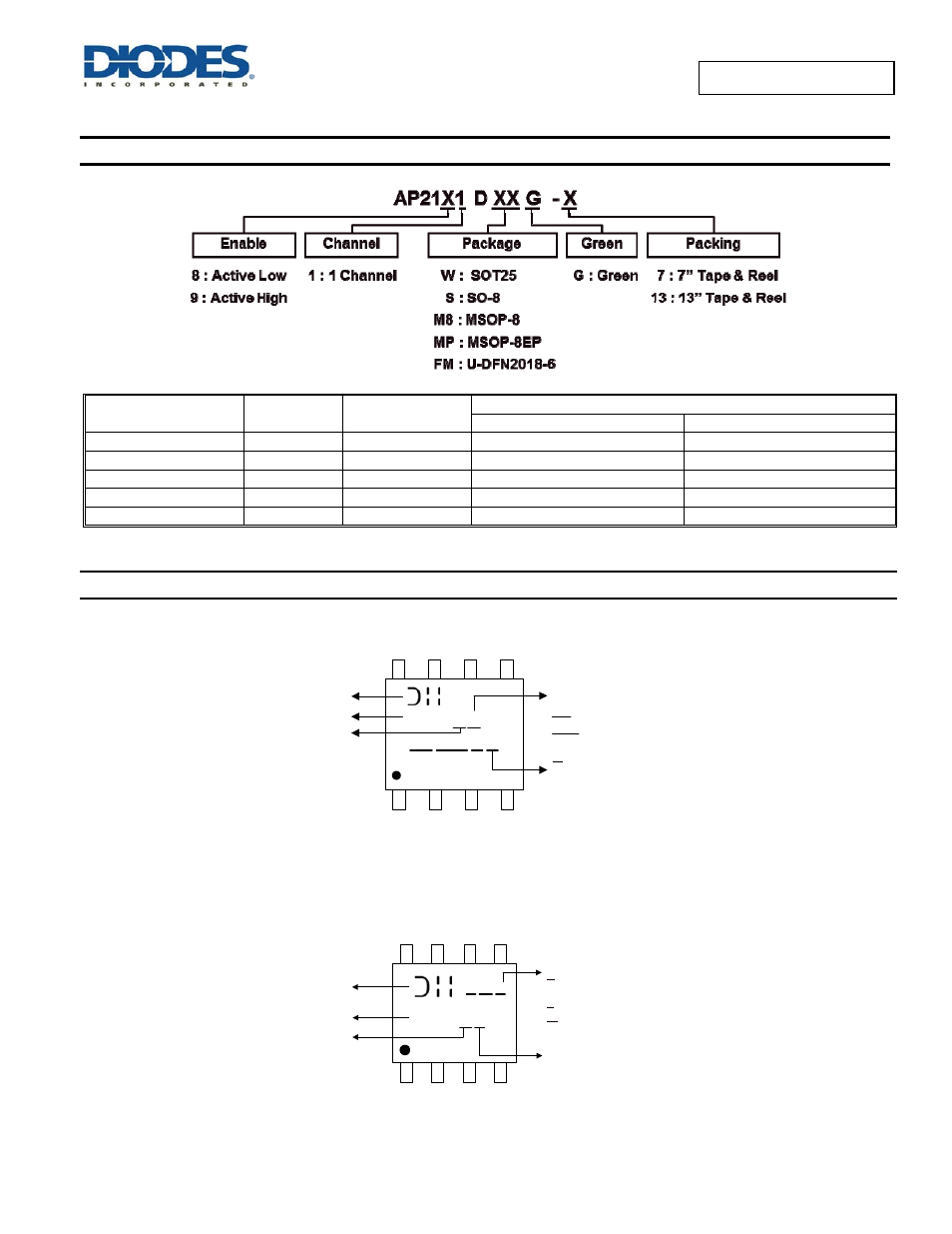 Ordering information, Marking information, Ap21x | Ap23 | Diodes AP2181D/AP2191D User Manual | Page 11 / 18