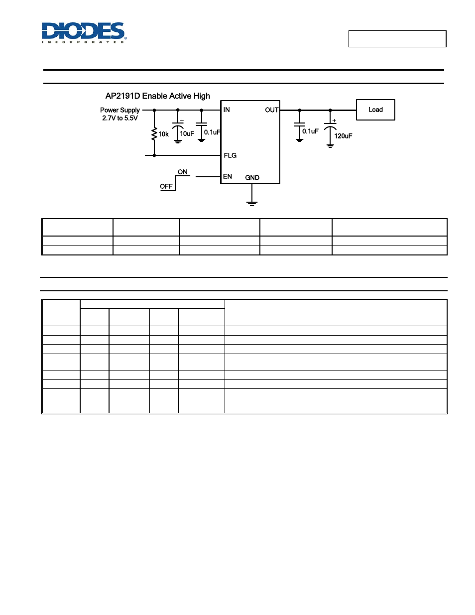 Typical applications circuit, Pin descriptions, Ap2191d enable active high | Diodes AP2181D/AP2191D User Manual | Page 2 / 18