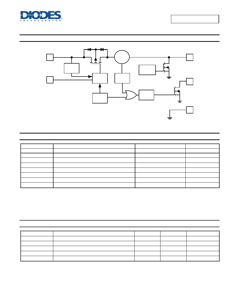 Functional block diagram, Absolute maximum ratings, Recommended operating conditions | Diodes AP2181D/AP2191D User Manual | Page 3 / 18