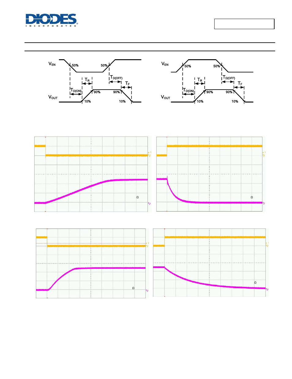 Typical performance characteristics | Diodes AP2181D/AP2191D User Manual | Page 5 / 18