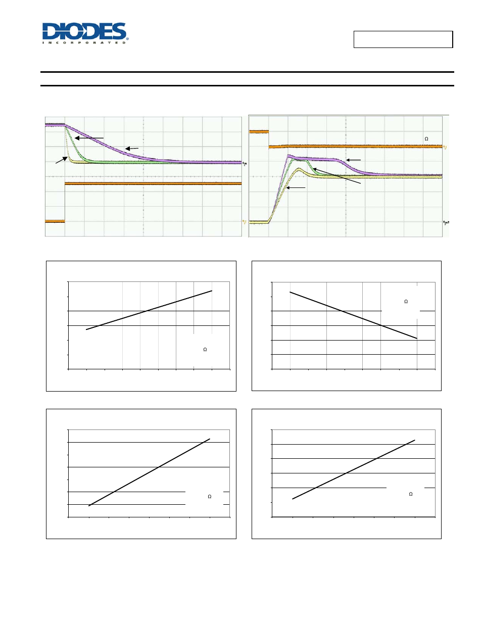 Typical performance characteristics | Diodes AP2181D/AP2191D User Manual | Page 7 / 18