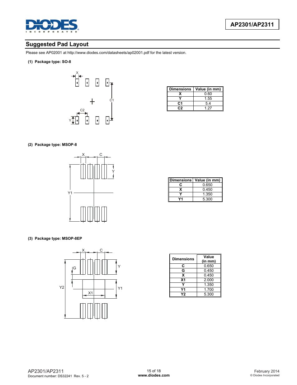 Suggested pad layout | Diodes AP2301/AP2311 User Manual | Page 15 / 18