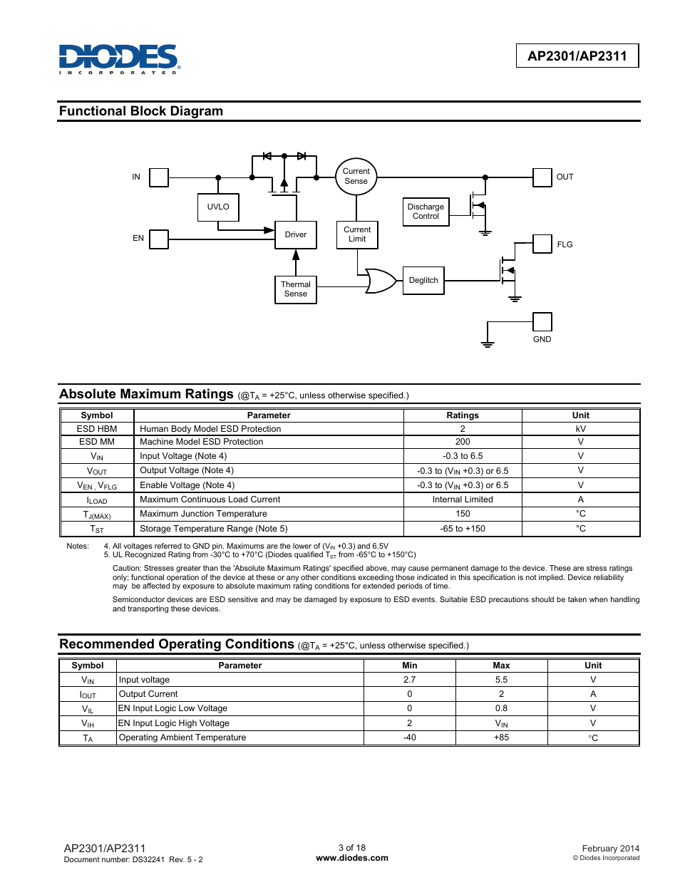 Functional block diagram, Absolute maximum ratings, Recommended operating conditions | Diodes AP2301/AP2311 User Manual | Page 3 / 18
