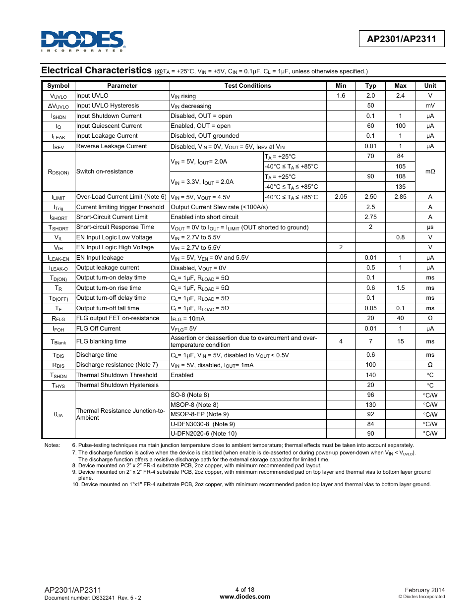 Electrical characteristics | Diodes AP2301/AP2311 User Manual | Page 4 / 18