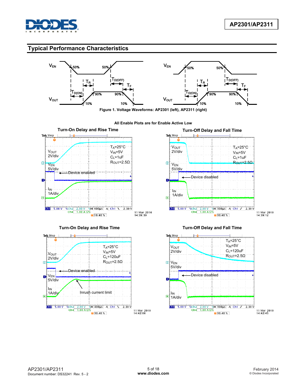 Typical performance characteristics | Diodes AP2301/AP2311 User Manual | Page 5 / 18