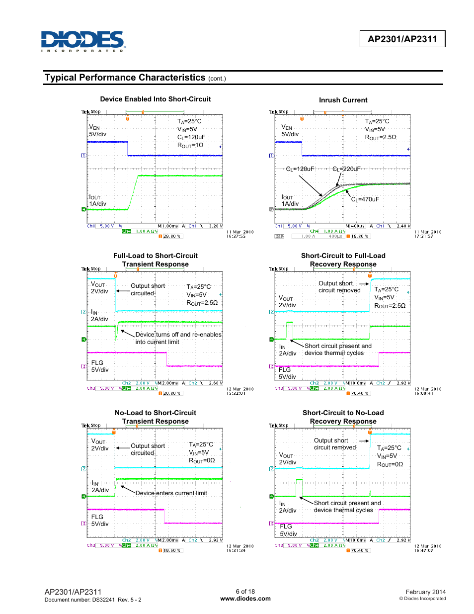Typical performance characteristics | Diodes AP2301/AP2311 User Manual | Page 6 / 18