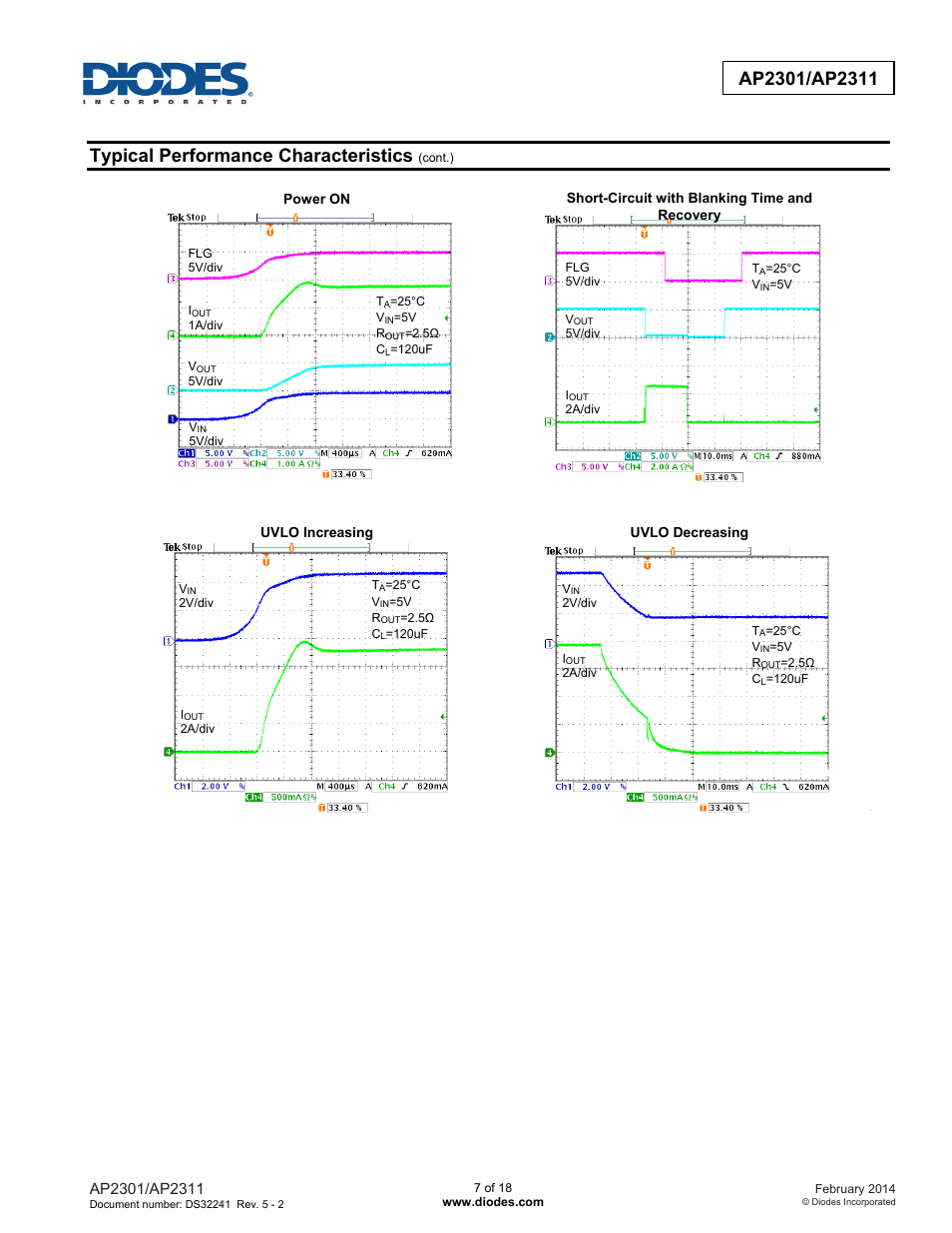 Typical performance characteristics | Diodes AP2301/AP2311 User Manual | Page 7 / 18