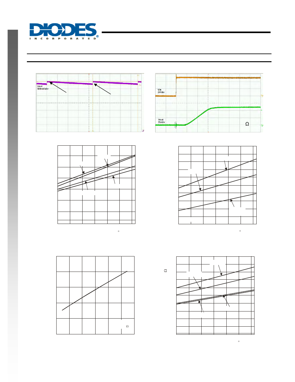 Ap2331, 2a single channel current-limited load switch, New prod uc t | Typical performance characteristics | Diodes AP2331 User Manual | Page 5 / 11