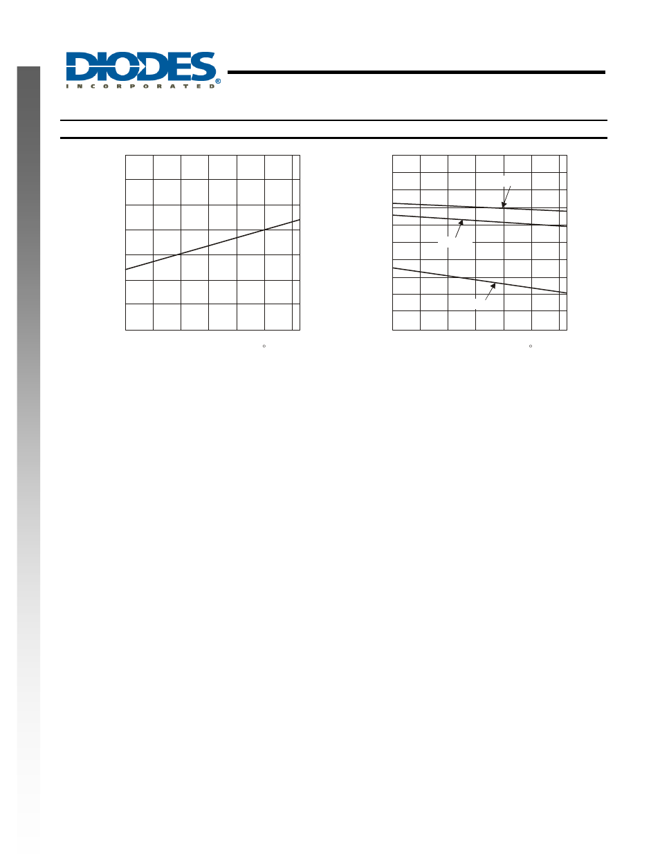 Ap2331, 2a single channel current-limited load switch, New prod uc t | Typical performance characteristics | Diodes AP2331 User Manual | Page 6 / 11