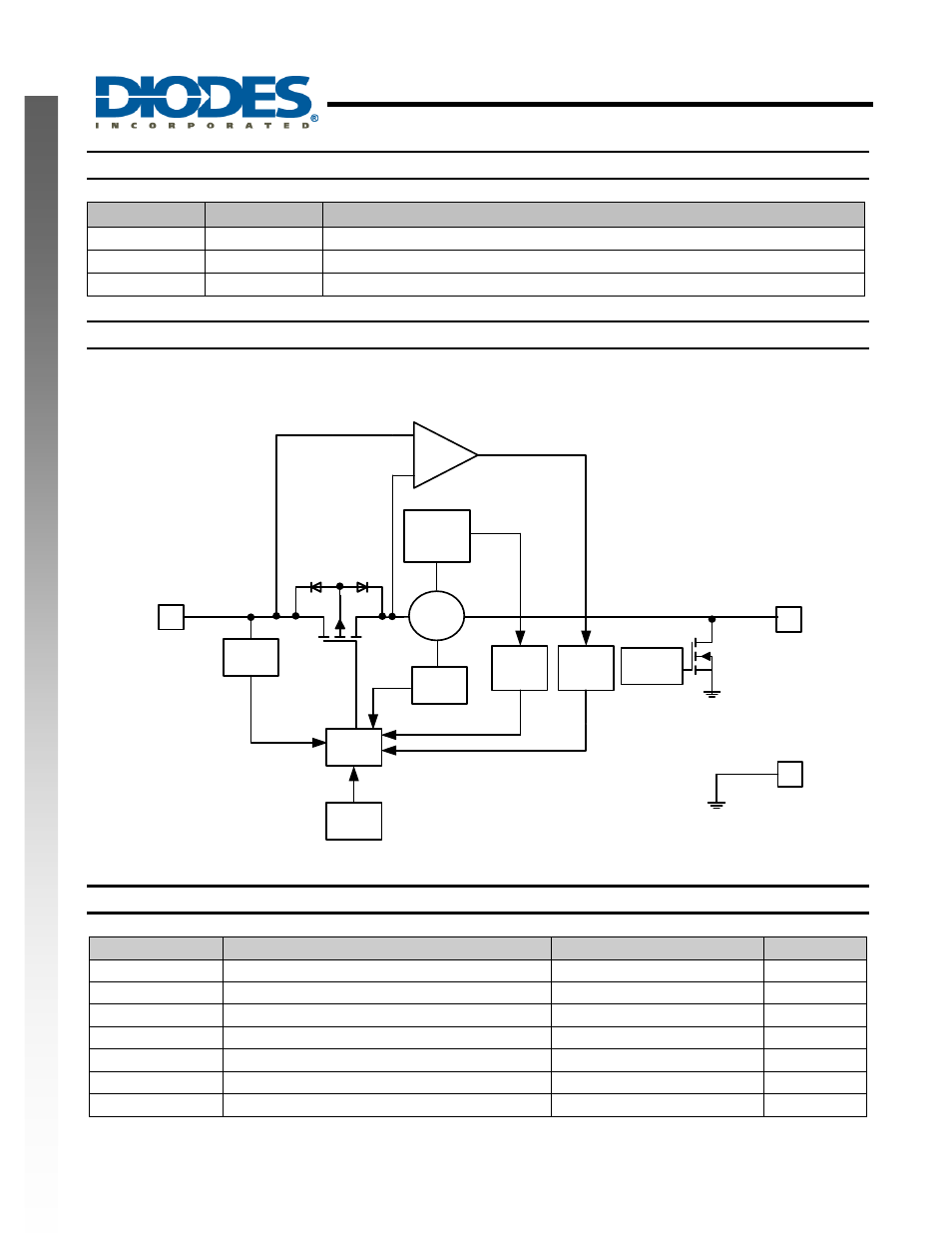 Ap2337, 0a single channel current-limited load switch, New prod uc t pin descriptions | Function block diagram, Absolute maximum ratings | Diodes AP2337 User Manual | Page 2 / 10