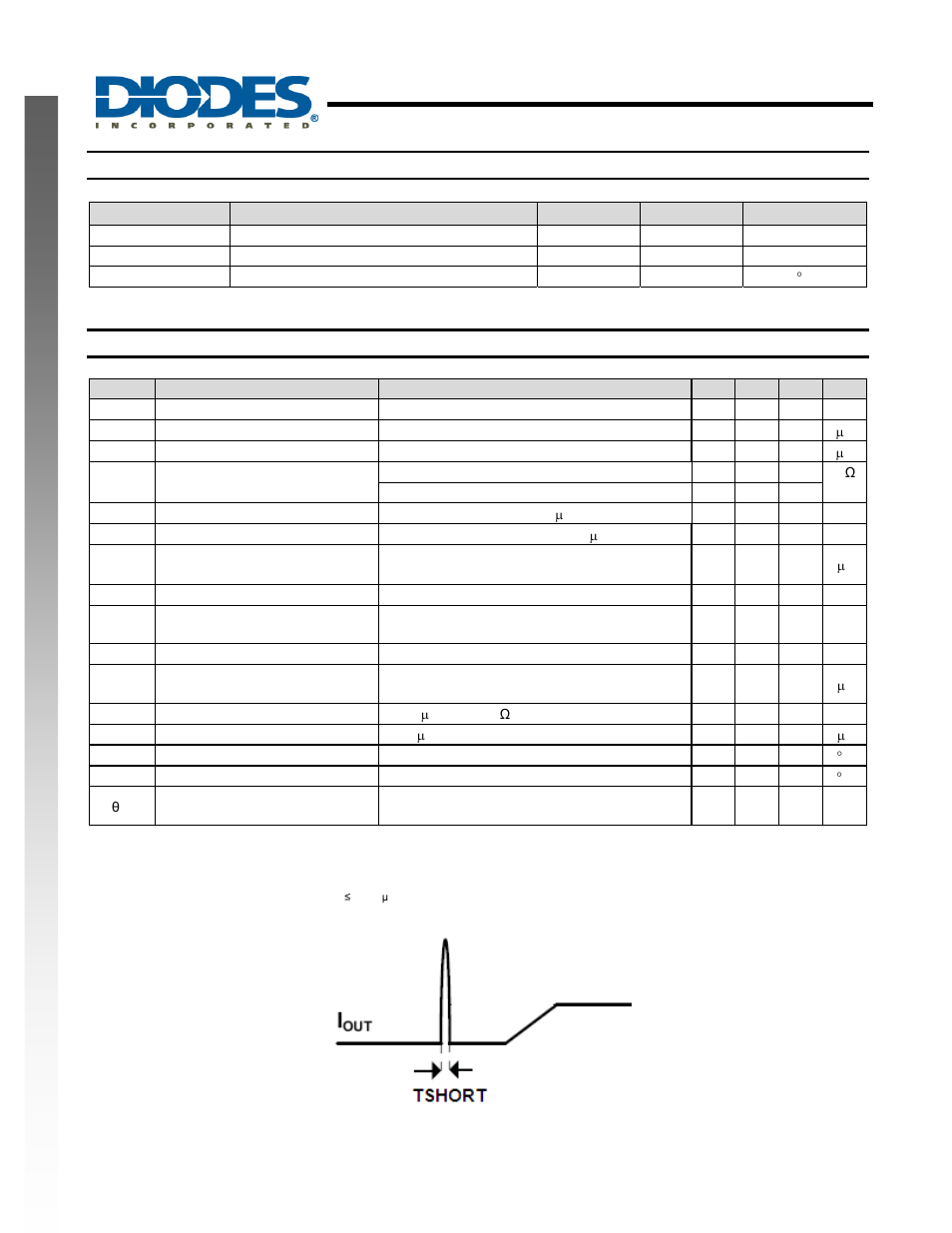 Ap2337, 0a single channel current-limited load switch, New prod uc t recommended operating conditions | Electrical characteristics | Diodes AP2337 User Manual | Page 3 / 10