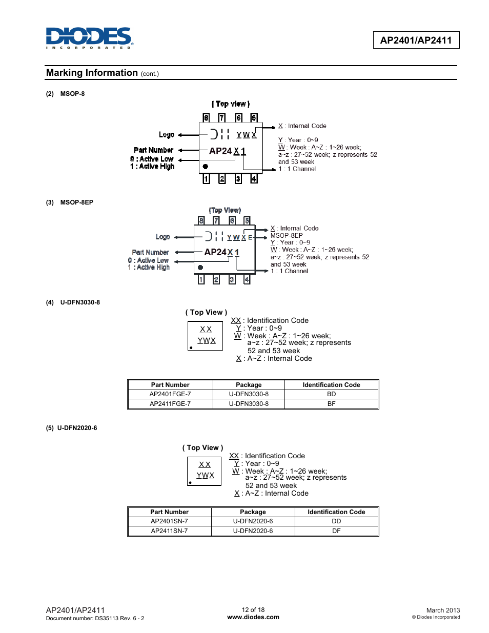 Marking information | Diodes AP2401/AP2411 User Manual | Page 12 / 18