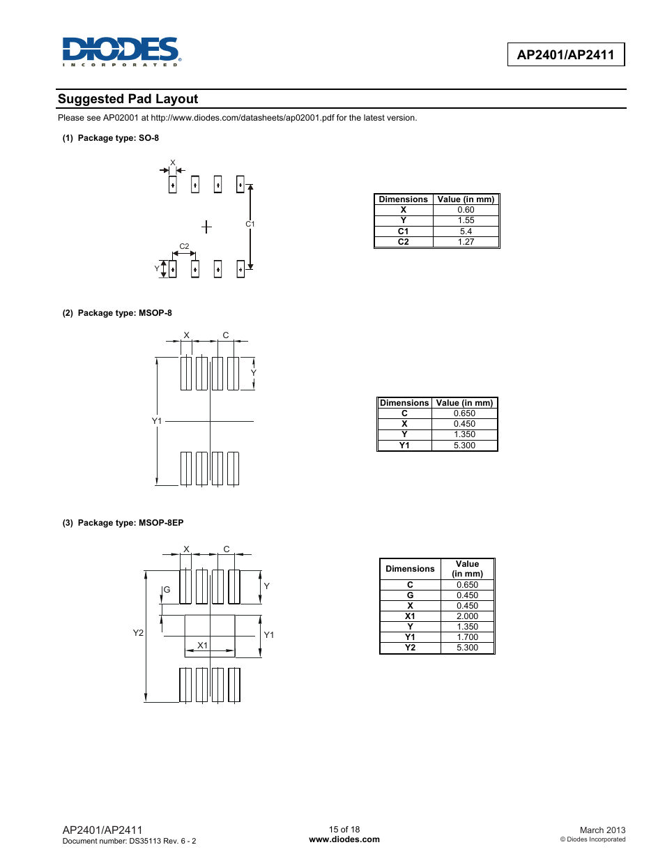 Suggested pad layout | Diodes AP2401/AP2411 User Manual | Page 15 / 18