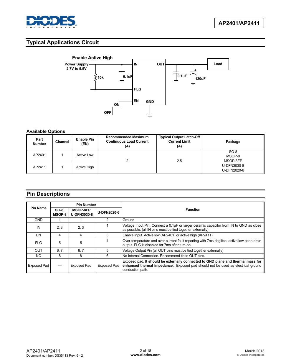 Typical applications circuit, Pin descriptions | Diodes AP2401/AP2411 User Manual | Page 2 / 18