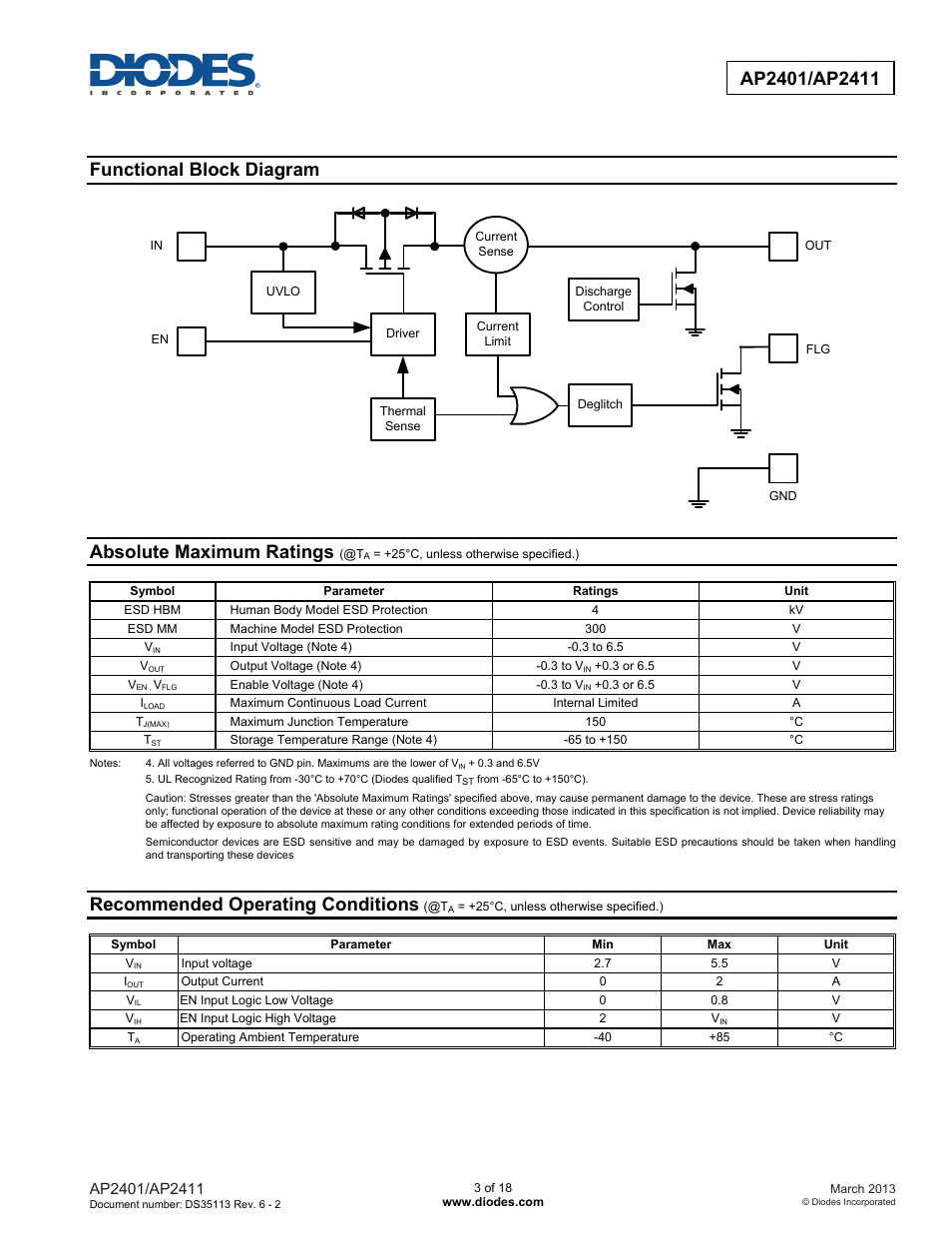 Functional block diagram, Absolute maximum ratings, Recommended operating conditions | Diodes AP2401/AP2411 User Manual | Page 3 / 18