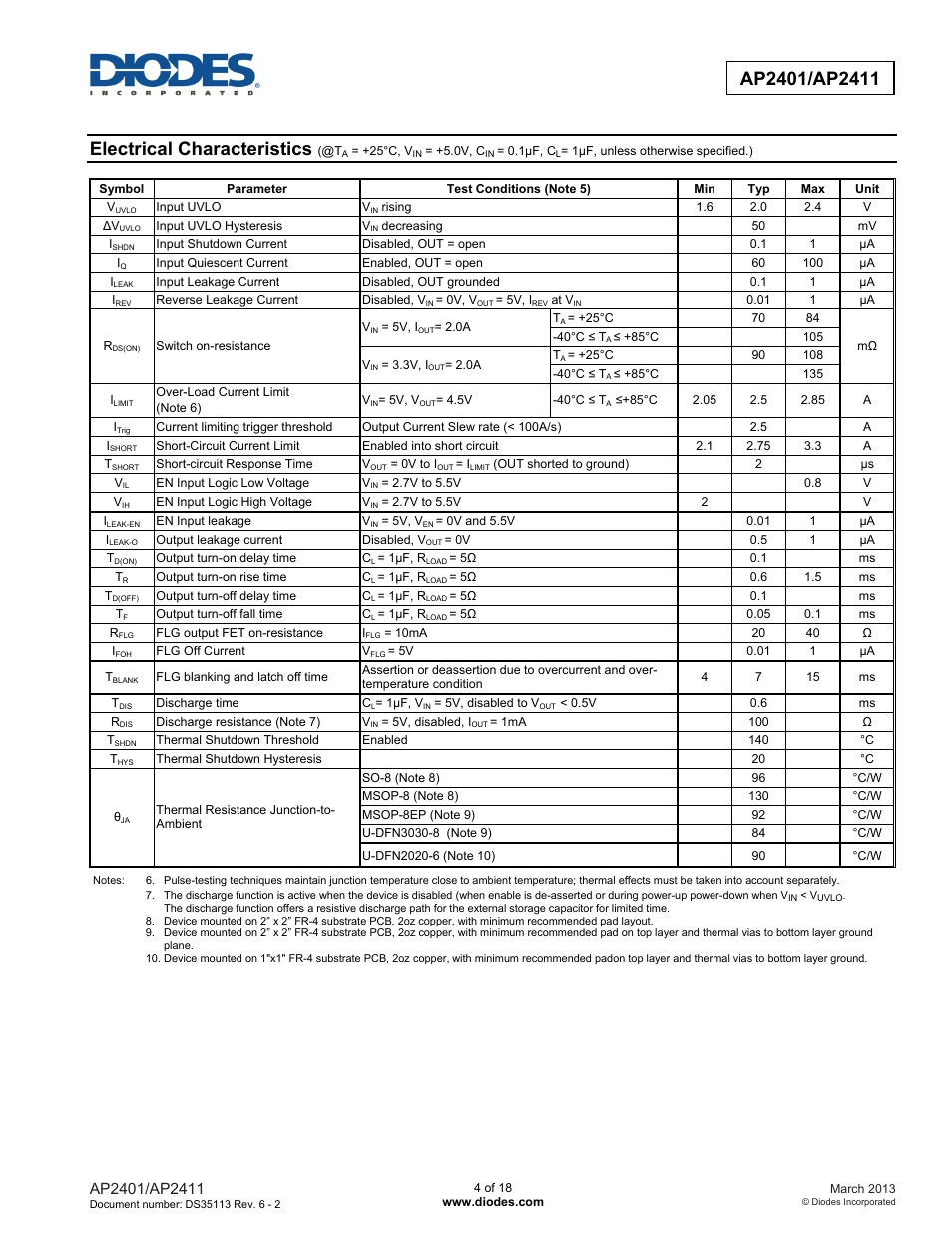Electrical characteristics | Diodes AP2401/AP2411 User Manual | Page 4 / 18