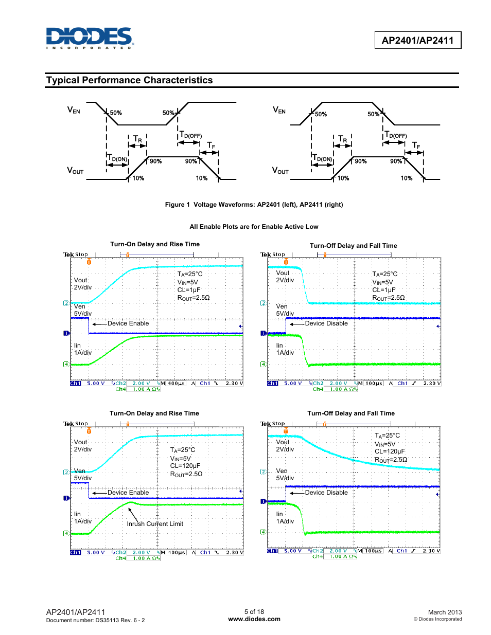 Typical performance characteristics | Diodes AP2401/AP2411 User Manual | Page 5 / 18