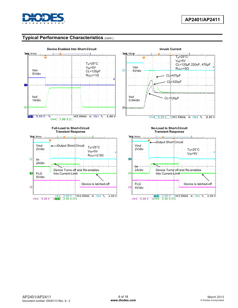 Typical performance characteristics | Diodes AP2401/AP2411 User Manual | Page 6 / 18