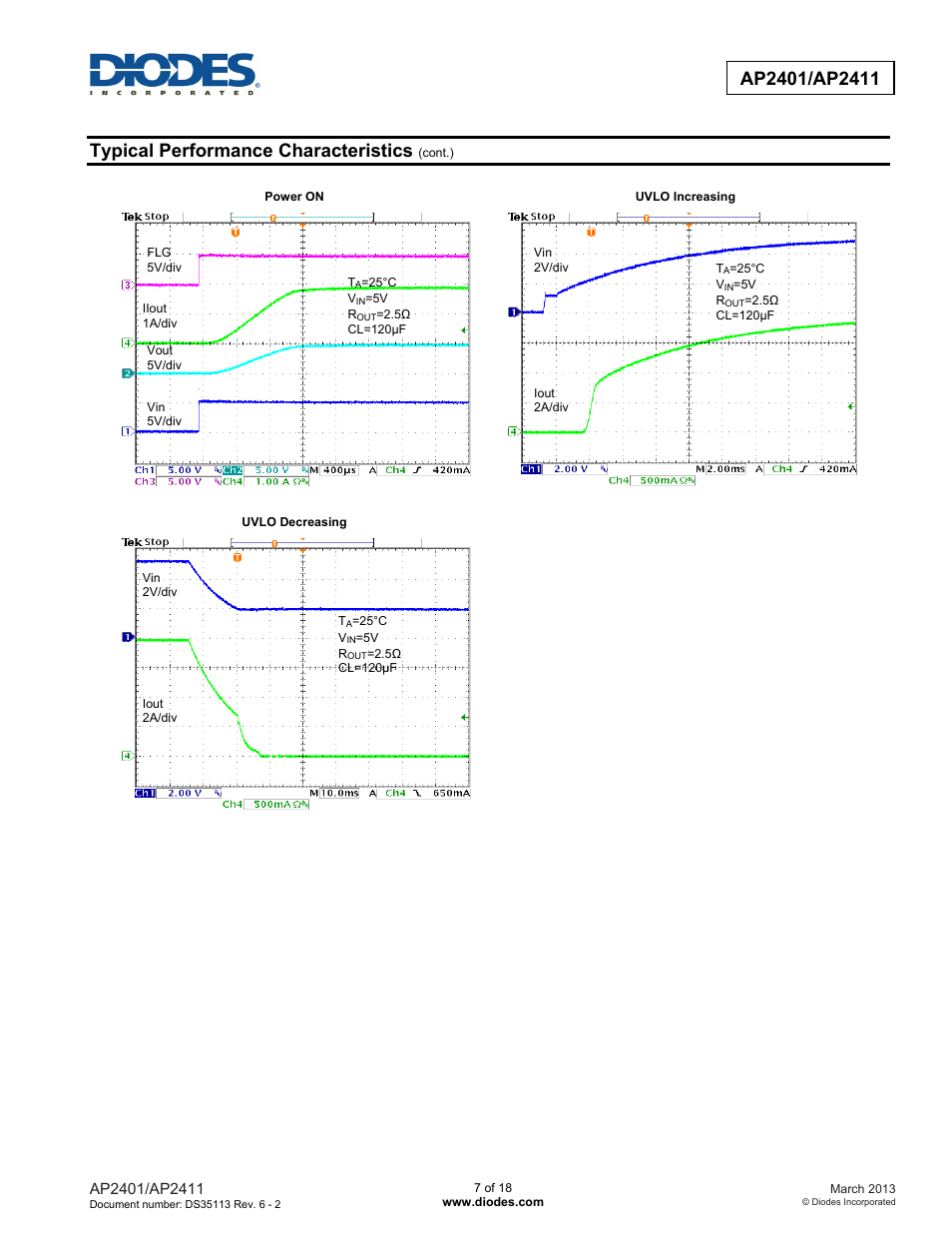 Typical performance characteristics | Diodes AP2401/AP2411 User Manual | Page 7 / 18